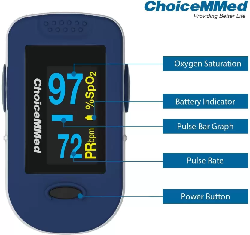ChoiceMMed MD300C2 Pulse Oximeter (Grey) Seelingo.in First DoorTo